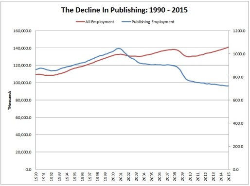 Publishing Stats