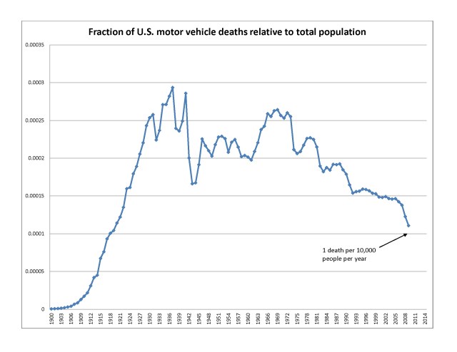 Traffic Deaths