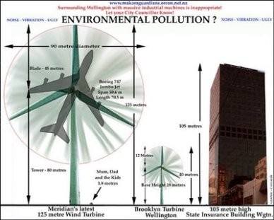 Wind Turbine